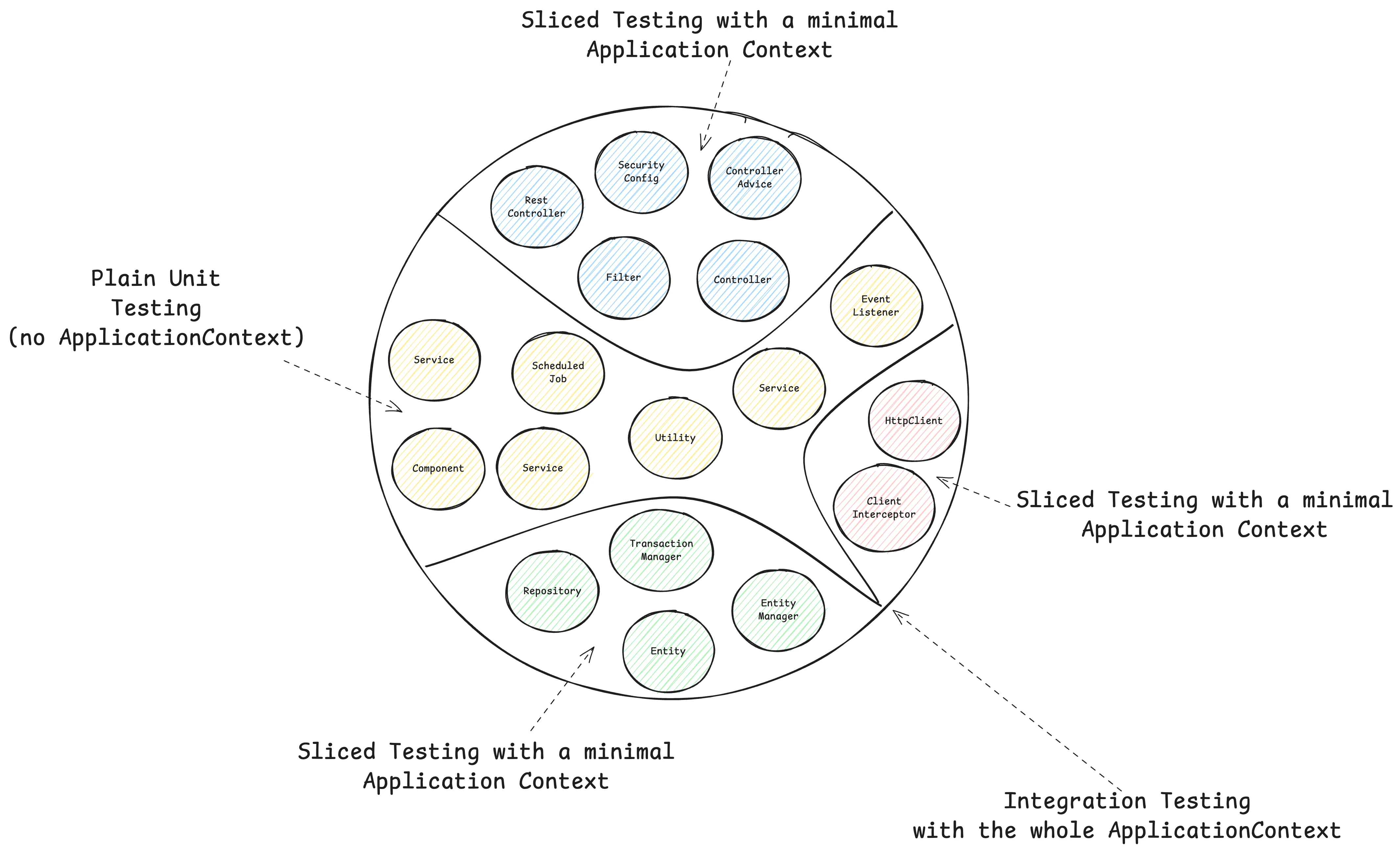 Code examples during webinar
